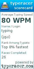 Scorecard for user jqvi