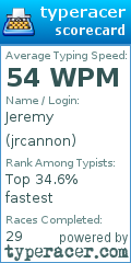 Scorecard for user jrcannon