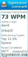 Scorecard for user jrdupd