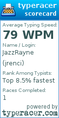 Scorecard for user jrenci