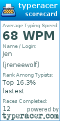 Scorecard for user jreneewolf