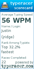 Scorecard for user jridge