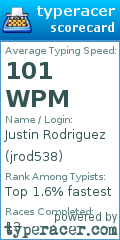 Scorecard for user jrod538