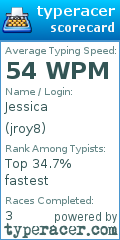 Scorecard for user jroy8
