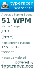Scorecard for user jrrrrrr