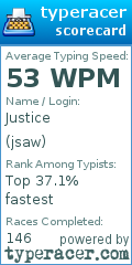 Scorecard for user jsaw