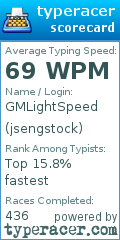 Scorecard for user jsengstock