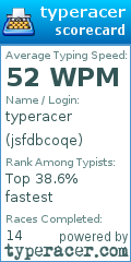 Scorecard for user jsfdbcoqe