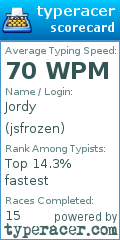 Scorecard for user jsfrozen