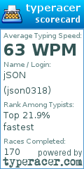 Scorecard for user json0318