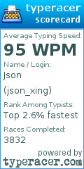 Scorecard for user json_xing