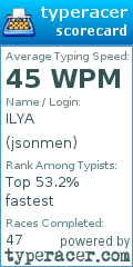 Scorecard for user jsonmen