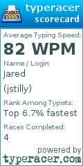 Scorecard for user jstilly