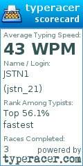 Scorecard for user jstn_21