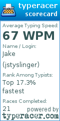 Scorecard for user jstyslinger