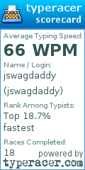Scorecard for user jswagdaddy