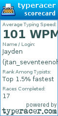 Scorecard for user jtan_seventeenohone