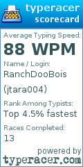 Scorecard for user jtara004