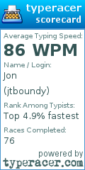 Scorecard for user jtboundy