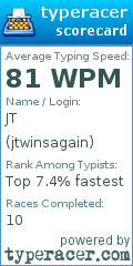 Scorecard for user jtwinsagain