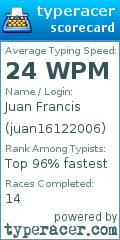 Scorecard for user juan16122006