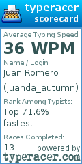Scorecard for user juanda_autumn