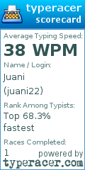 Scorecard for user juani22