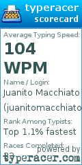 Scorecard for user juanitomacchiato
