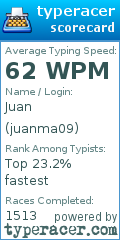 Scorecard for user juanma09