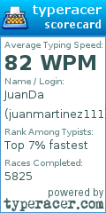 Scorecard for user juanmartinez111
