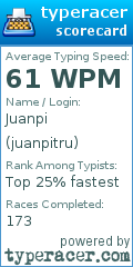 Scorecard for user juanpitru