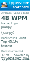 Scorecard for user juanpy