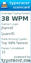 Scorecard for user juanrill