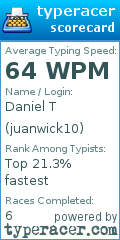 Scorecard for user juanwick10