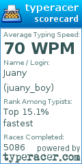 Scorecard for user juany_boy