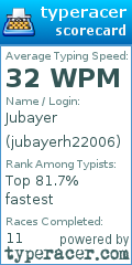 Scorecard for user jubayerh22006