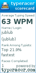Scorecard for user jublub