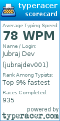 Scorecard for user jubrajdev001