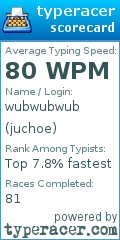 Scorecard for user juchoe