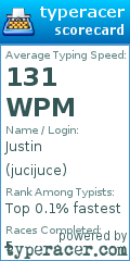 Scorecard for user jucijuce