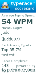 Scorecard for user judd007