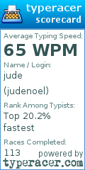 Scorecard for user judenoel