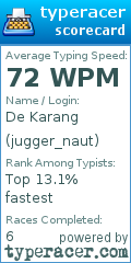 Scorecard for user jugger_naut