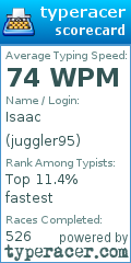 Scorecard for user juggler95