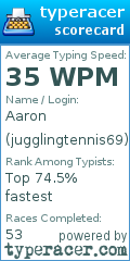 Scorecard for user jugglingtennis69