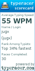 Scorecard for user jugx