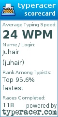 Scorecard for user juhair