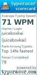 Scorecard for user juiceboxkai