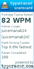 Scorecard for user juicemanak24