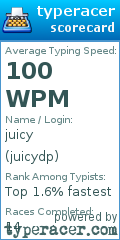 Scorecard for user juicydp